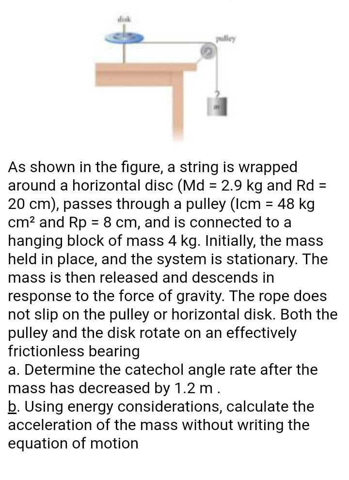 Solved As shown in the figure, a string is wrapped around a | Chegg.com