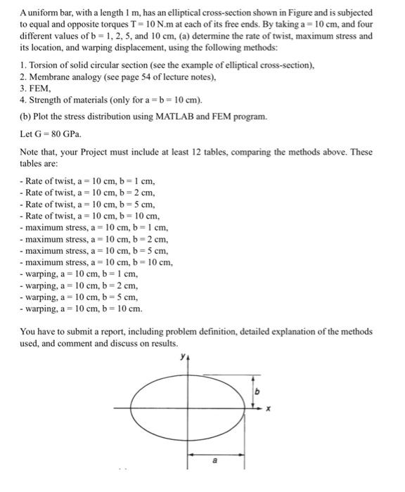 a-uniform-bar-with-a-length-1-m-has-an-elliptical-chegg