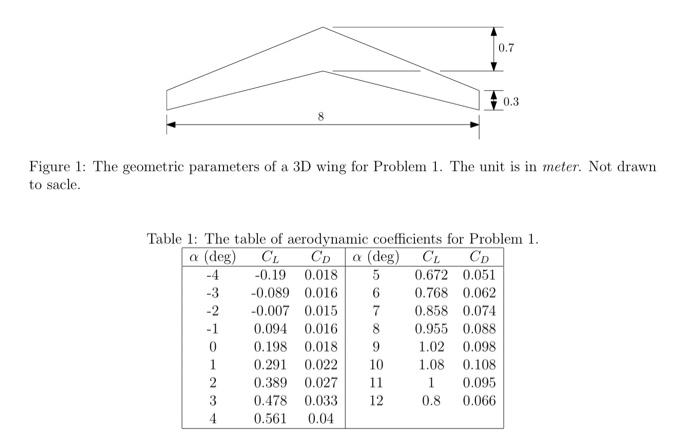 Solved 2. (10\%) Please find the standard mean chord length | Chegg.com