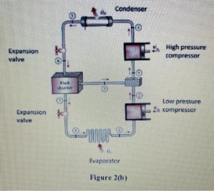 Solved Consider a two-stage cascade refrigeration cycle with | Chegg.com