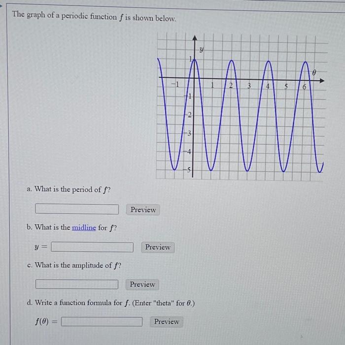 Solved The graph of a periodic function f is shown below. a. | Chegg.com