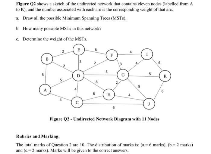 ExScal Topology. Dots represent XSMs and triangles represent XSSs