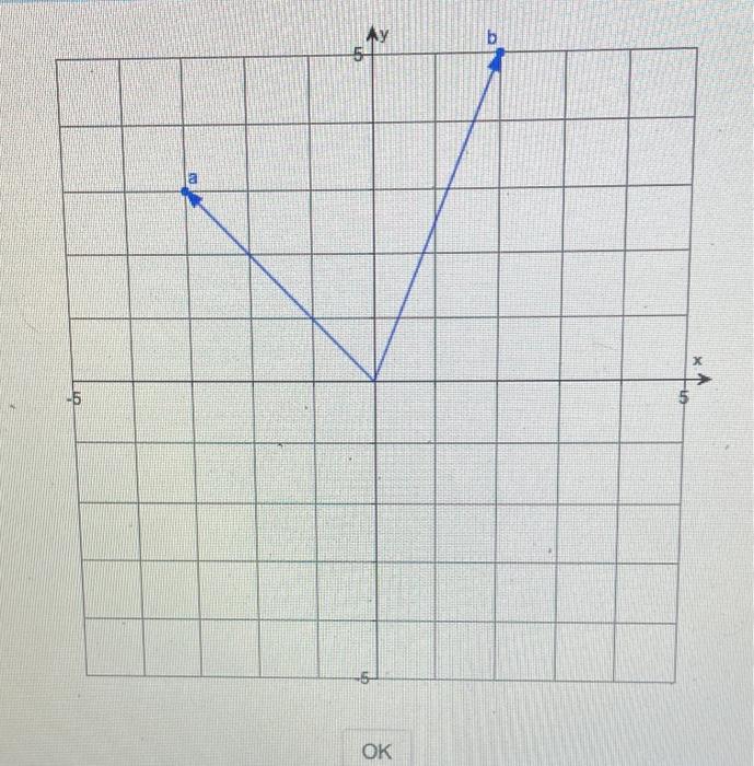 Solved Use The Figure To Evaluate A +b, A-b, And A. | Chegg.com