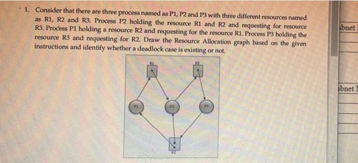 Solved 1. Consider that there are three process named as P1, | Chegg.com