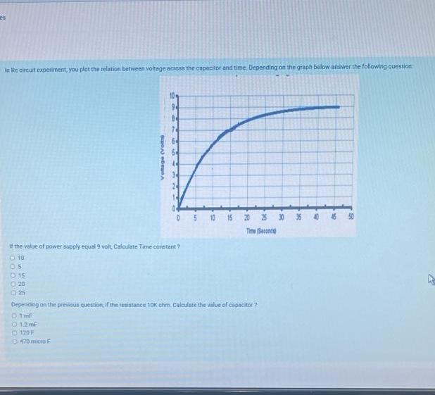 Solved In hic circuit experiment, you plot the relation | Chegg.com