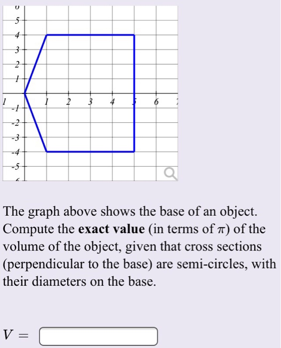 Solved 5 6 1 The graph above shows the base of an object. | Chegg.com
