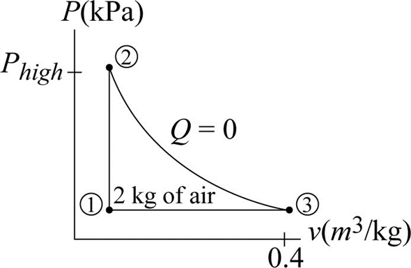 Solved: Chapter 3 Problem 91P Solution | Thermodynamics For Engineers ...