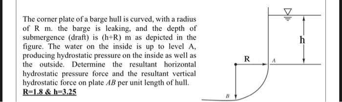 The corner plate of a barge hull is curved, with a radius of \( \mathrm{R} \mathrm{m} \). the barge is leaking, and the depth