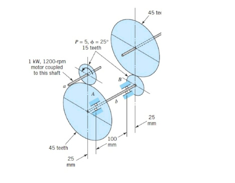 Solved Figure Shows A Two-stage Gear Reducer. Identical | Chegg.com