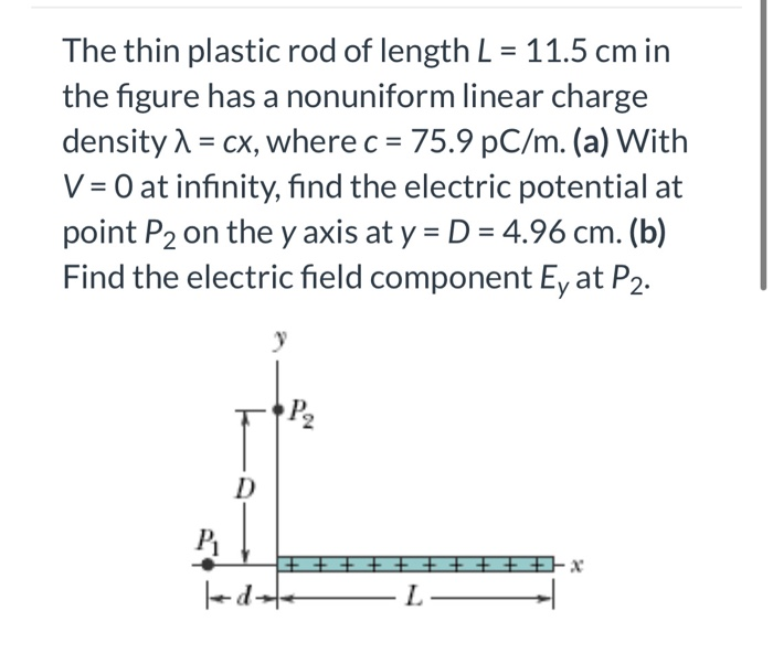Solved The thin plastic rod of length L = 11.5 cm in the