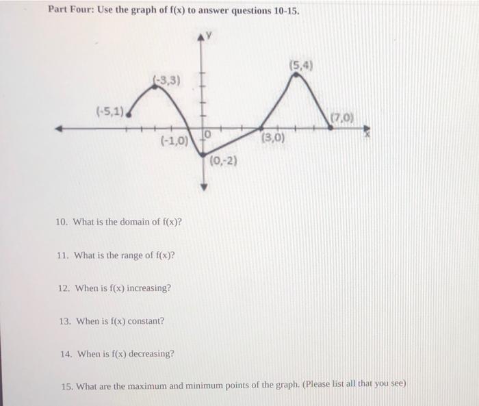 Solved Part Four: Use the graph of f(x) to answer questions | Chegg.com