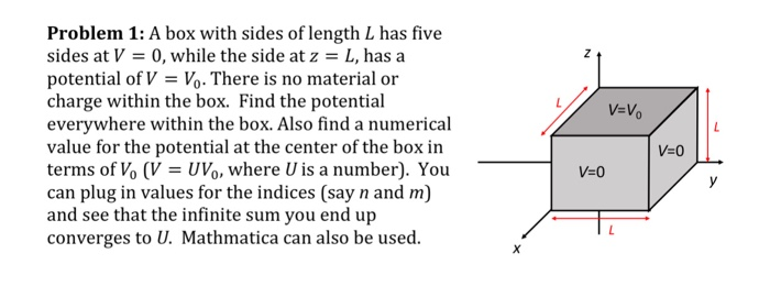 Solved Z V=V Problem 1: A box with sides of length L has | Chegg.com