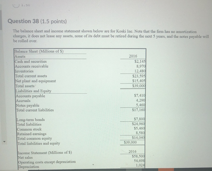 Solved U1.S0 Question 38 (1.5 Points) The Balance Sheet And | Chegg.com