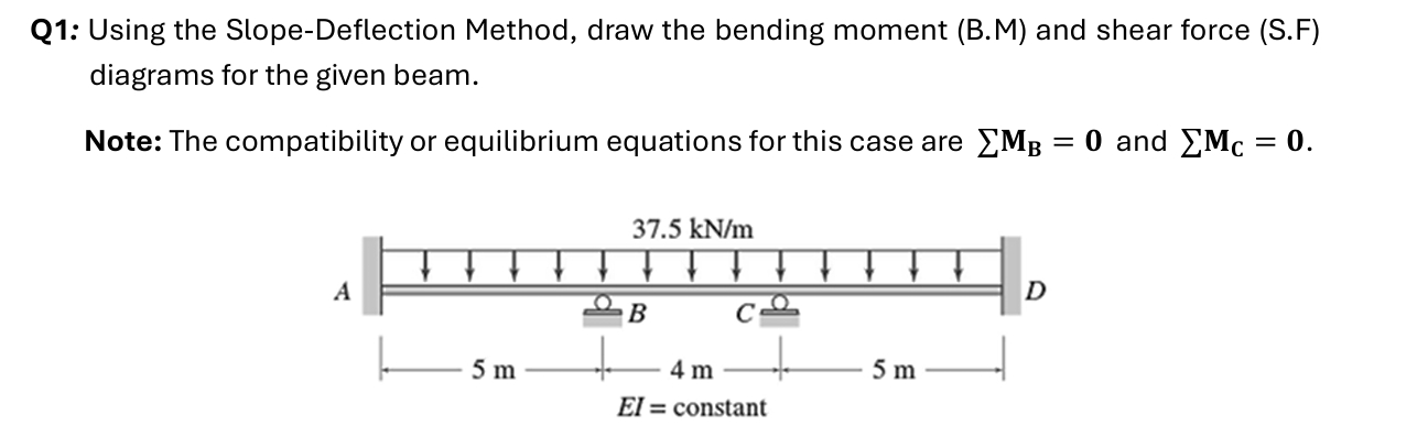 Solved Q1: Using the Slope-Deflection Method, draw the | Chegg.com
