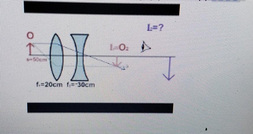 Solved A System Of Two Lenses Is As Shown In The Figure, | Chegg.com