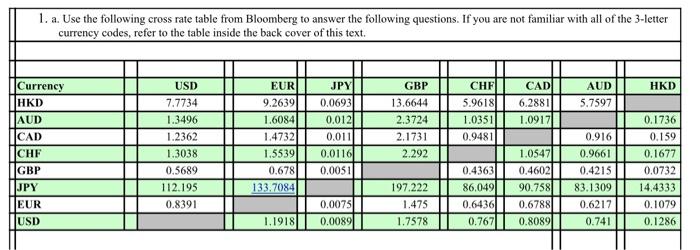 1. a. Use the following cross rate table from | Chegg.com