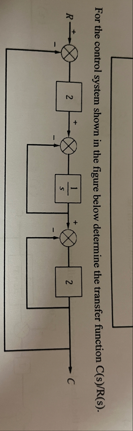 Solved For the control system shown in the figure below | Chegg.com