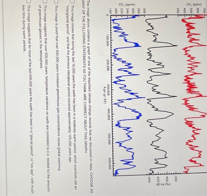 Solved Changes in global surface temperature relative to | Chegg.com
