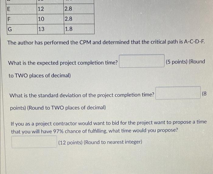 Solved Question 6 25 pts The following is a project schedule | Chegg.com