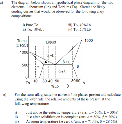 Solved The diagram below shows a hypothetical phase diagram | Chegg.com