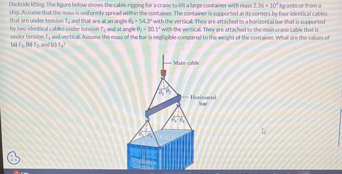 Solved Dockside lifting. The figure below shows the cable | Chegg.com