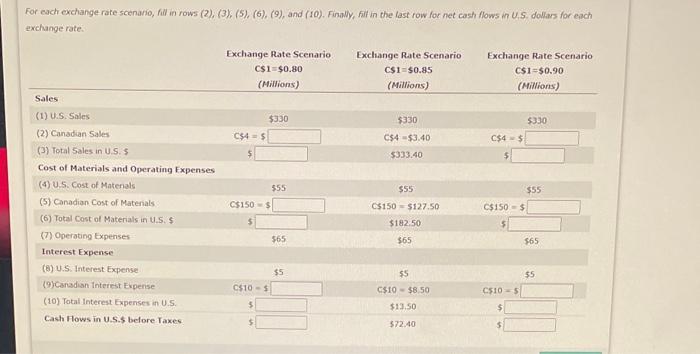 SOLVED: Text: Exchange Rate Anna's mother works in South Carolina, USA, as  a domestic helper for a living. She sends money to the Philippines each  month. Recently, the exchange rate was 1.00