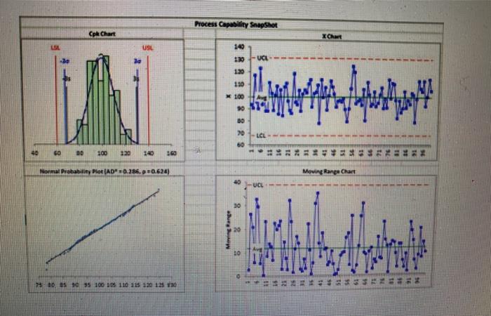 Solved 2. Analyze the following study in terms: (a) | Chegg.com