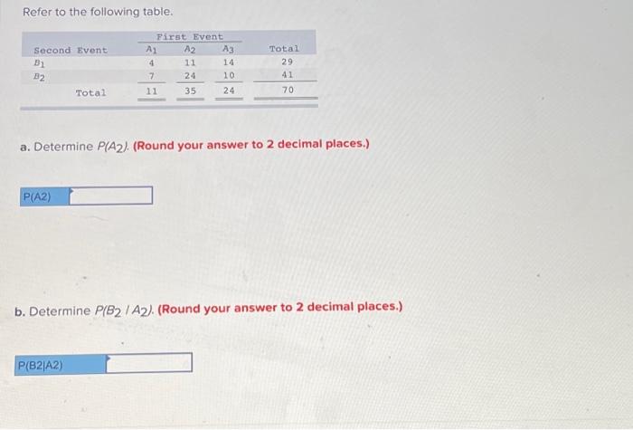 Solved Refer To The Following Table. Second Event B1 B2 | Chegg.com