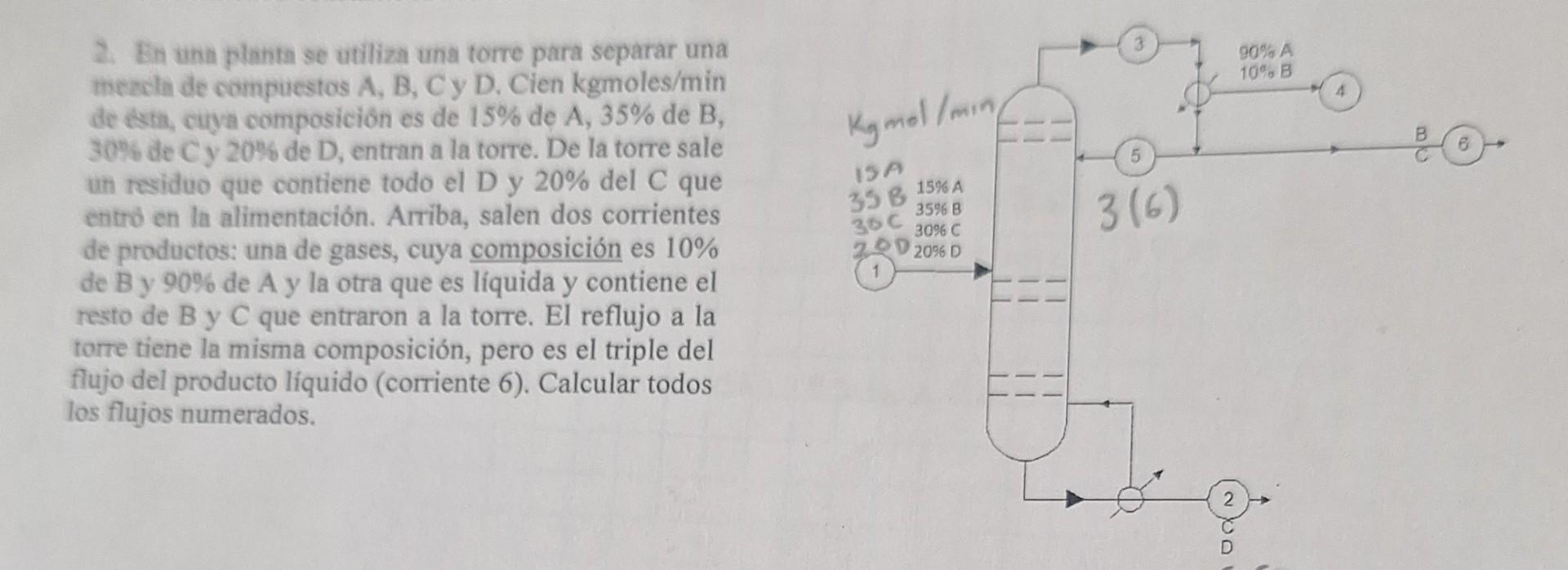 2. En una planta se utiliza una torre para separar una mexcle de compriestos A, B, C y D. Cien kgmoles/min de esta, culya com