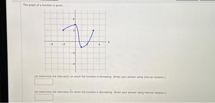 Solved The graph of a function is given. (a) Determine the | Chegg.com