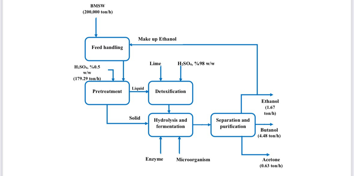 Solved Draw a P&ID with symbols and detailed it fully