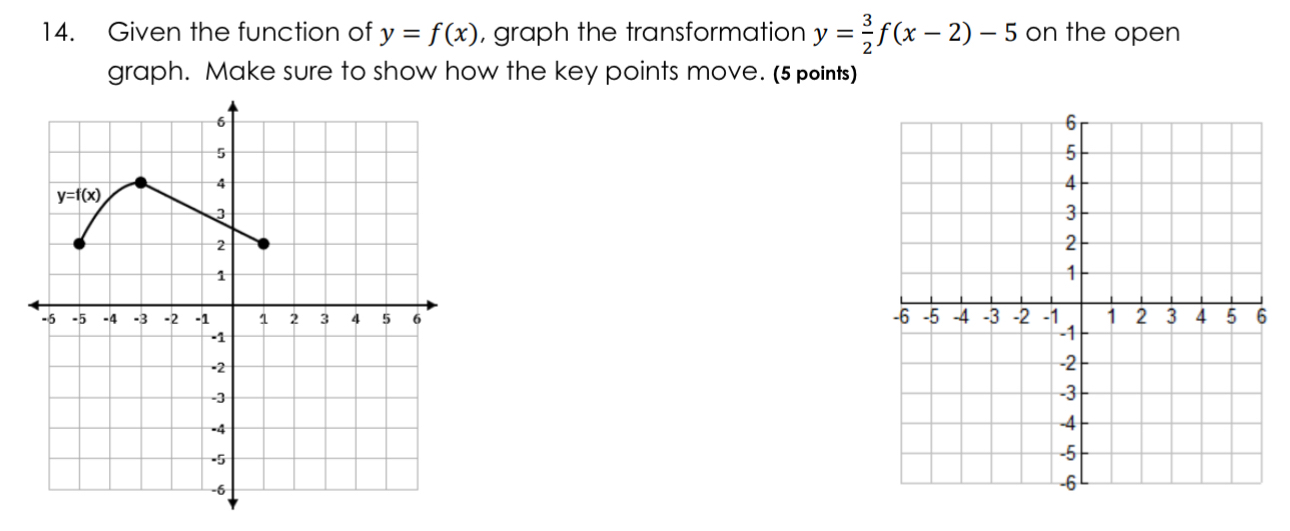 Solved Given the function of y=f(x), ﻿graph the | Chegg.com
