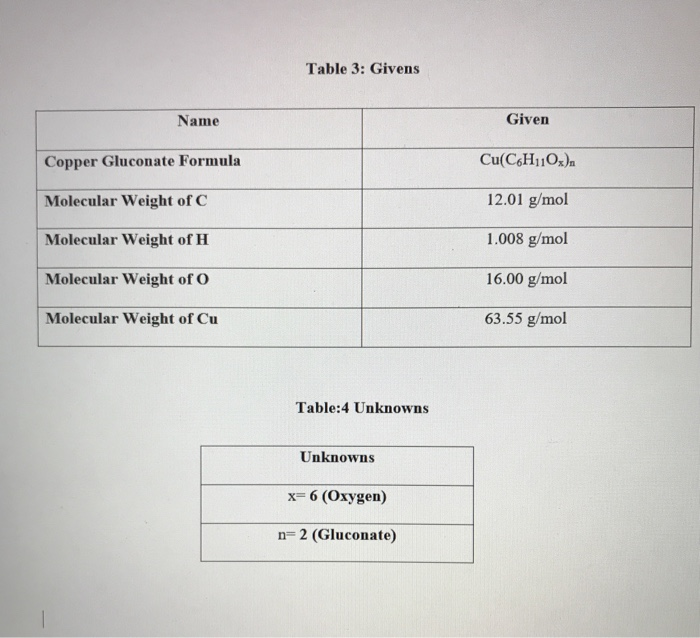 Solved Table 3 Givens Name Given Copper Gluconate Formula
