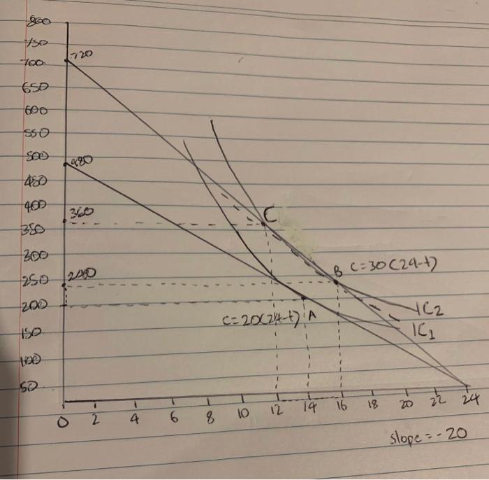 Solved this is the graph needed to answer the question, | Chegg.com