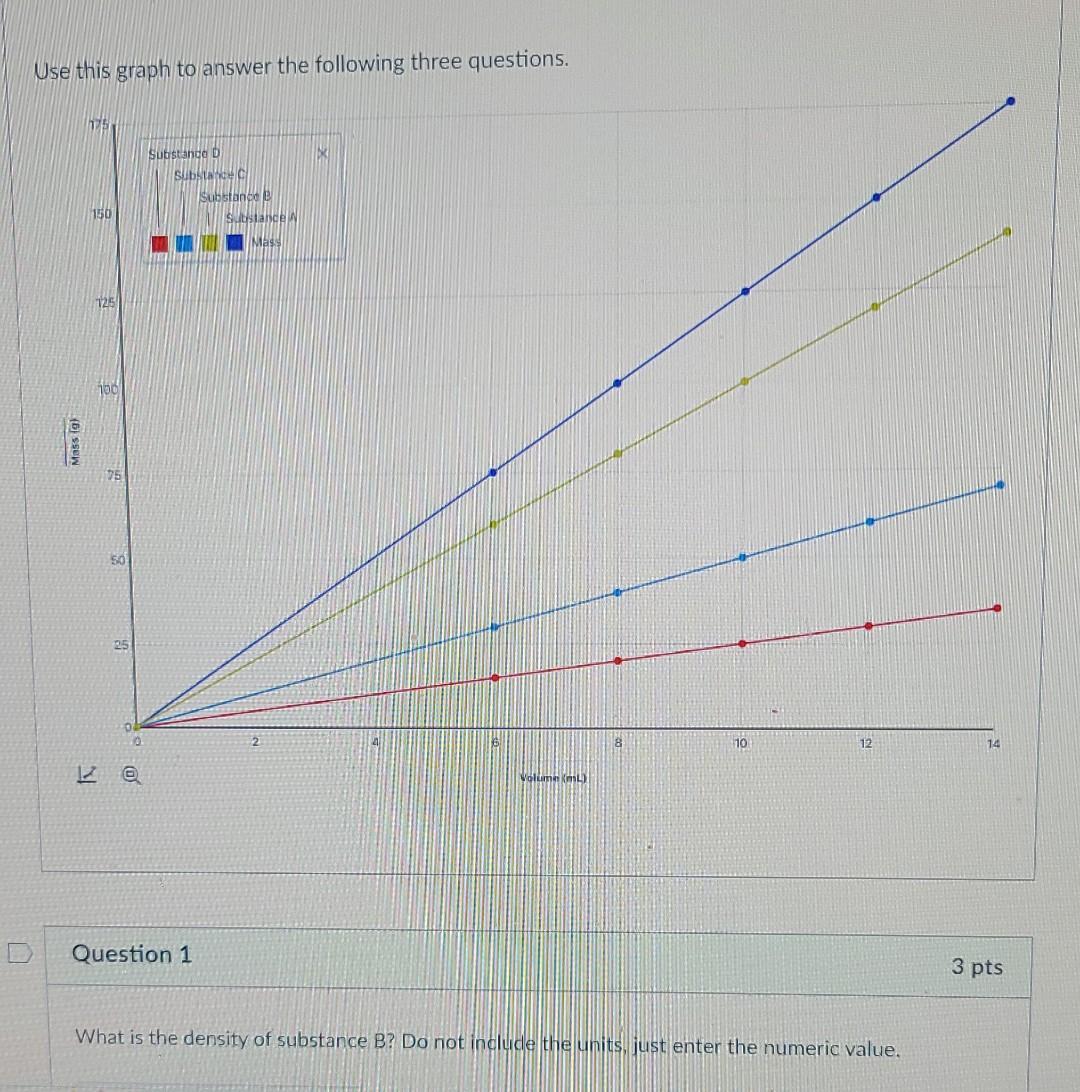 Solved Question 1 What is the density of substance B? Do not | Chegg.com
