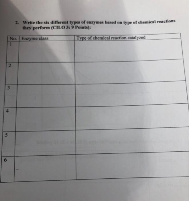 2
????
2. Write the six different types of enzymes based on type of chemical reactions
they perform (CILO 3: 9 Points):
Enzym