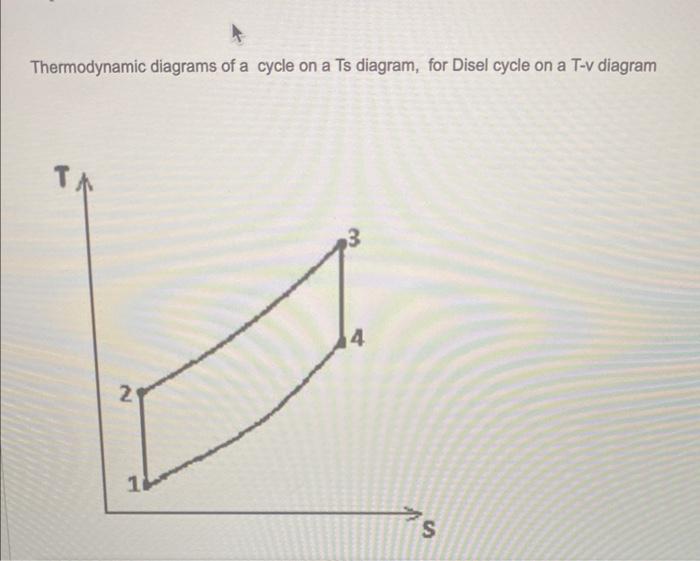 Thermodynamic diagrams of a cycle on a Ts diagram, for Disel cycle on a T-v diagram