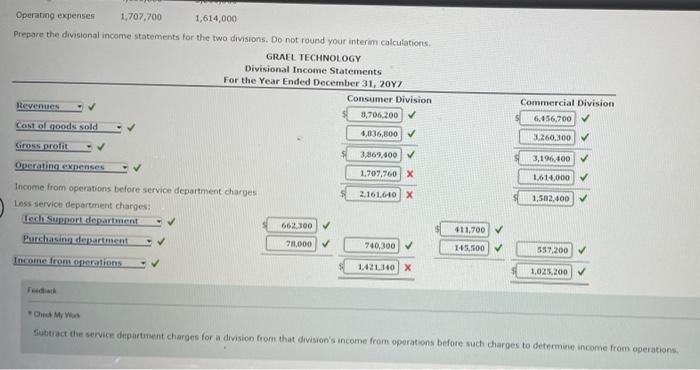 Solved Divisional Income Statements with Service Department | Chegg.com