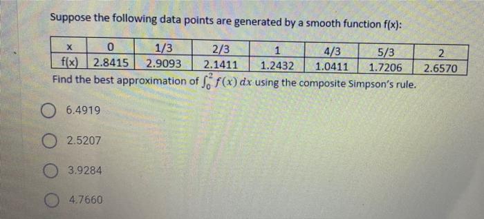 Solved Suppose the following data points are generated by a | Chegg.com