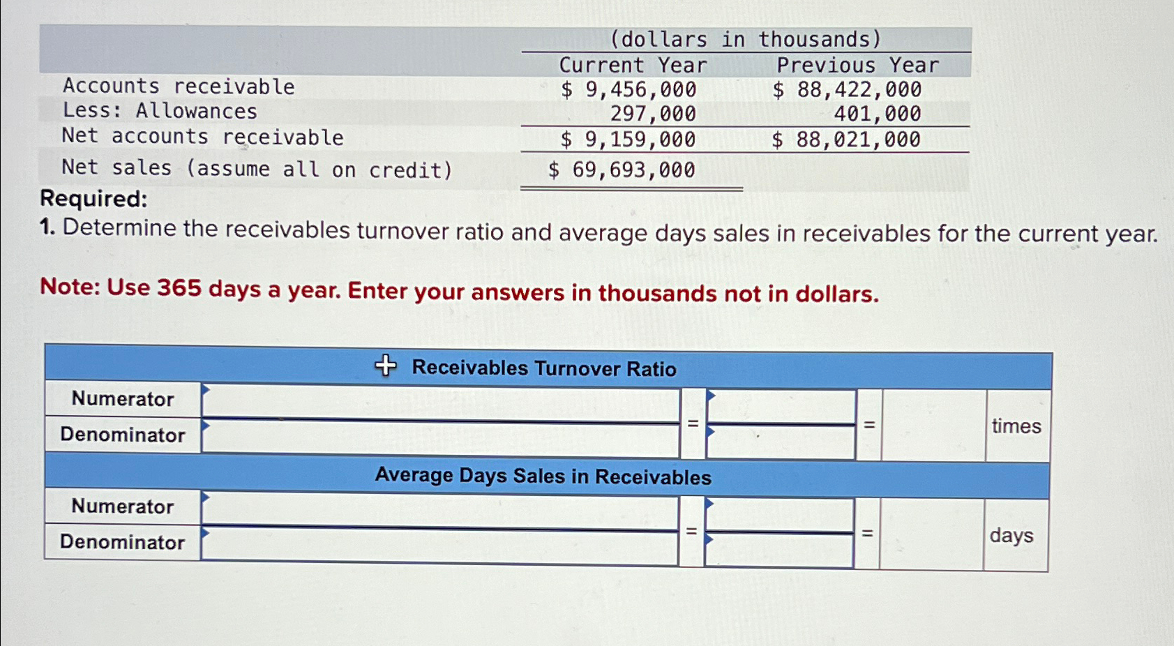 Solved \table[[,(dollars in thousands)],[Accounts | Chegg.com