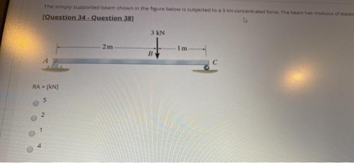 Solved The simply supported beam shown in the figure below | Chegg.com