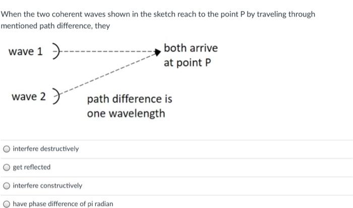 Solved When the two coherent waves shown in the sketch reach | Chegg.com