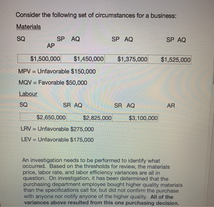 Solved Consider The Following Set Of Circumstances For A | Chegg.com