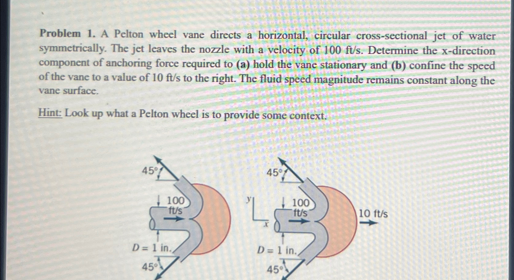 Solved Problem 1. ﻿A Pelton wheel vane directs a horizontal, Chegg