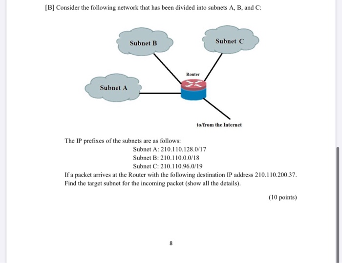 Solved [B] Consider The Following Network That Has Been | Chegg.com