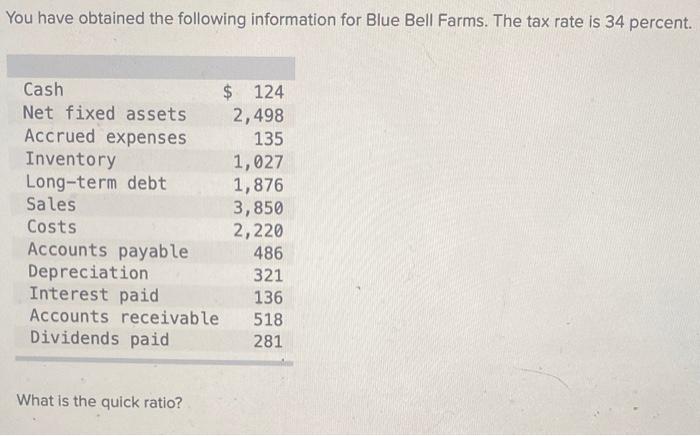 solved-you-have-obtained-the-following-information-for-blue-chegg
