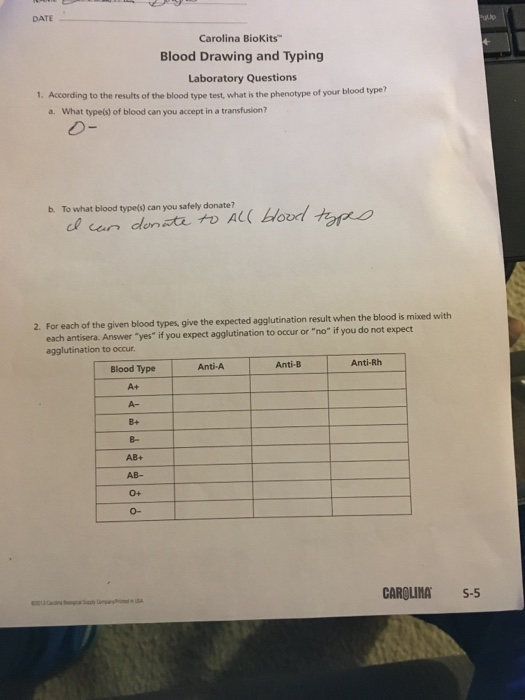 Solved Carolina Biokits" Blood Drawing and Typing Laboratory