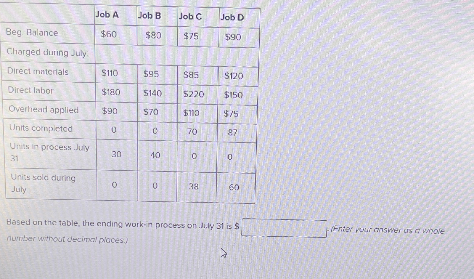 Solved \table[[,Job A,Job B,Job C,Job D],[Beg. | Chegg.com