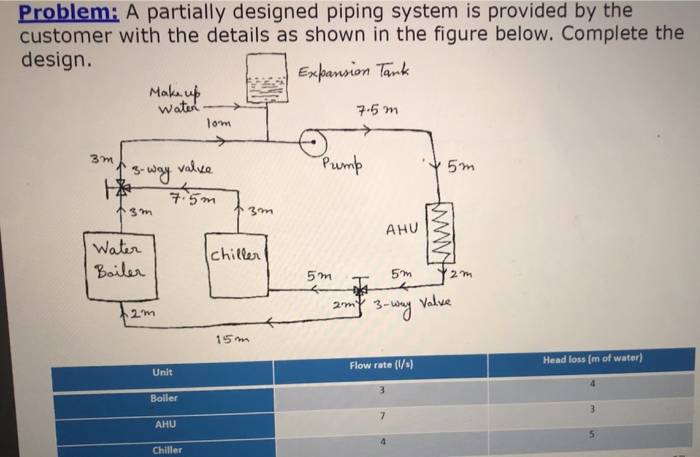 Problem A Partially Designed Piping System Is Pro Chegg Com