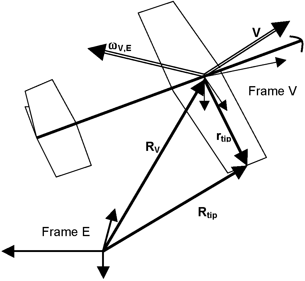 Modern Flight Dynamics 1st Edition Textbook Solutions